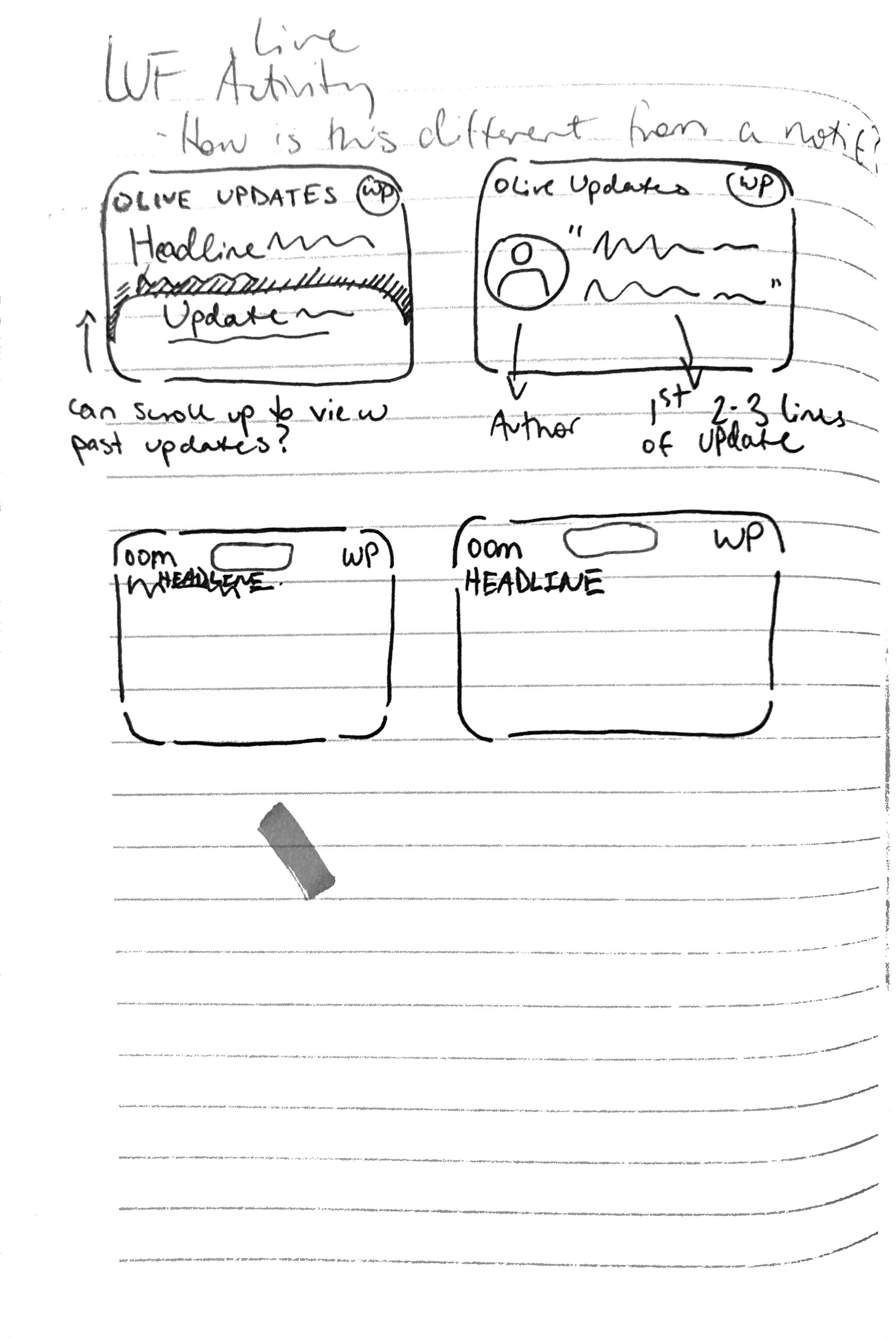 Early sketches