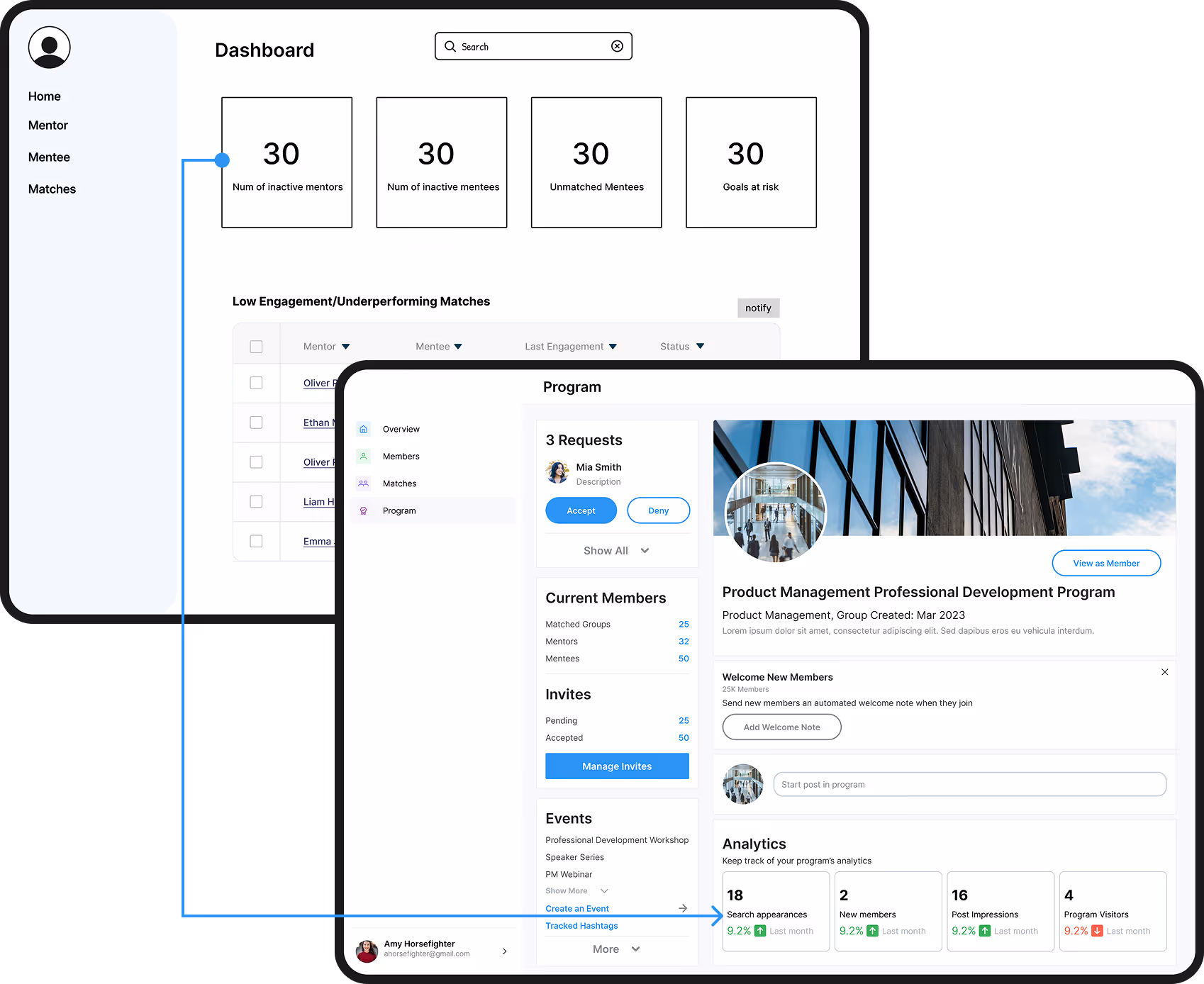 Data display design
