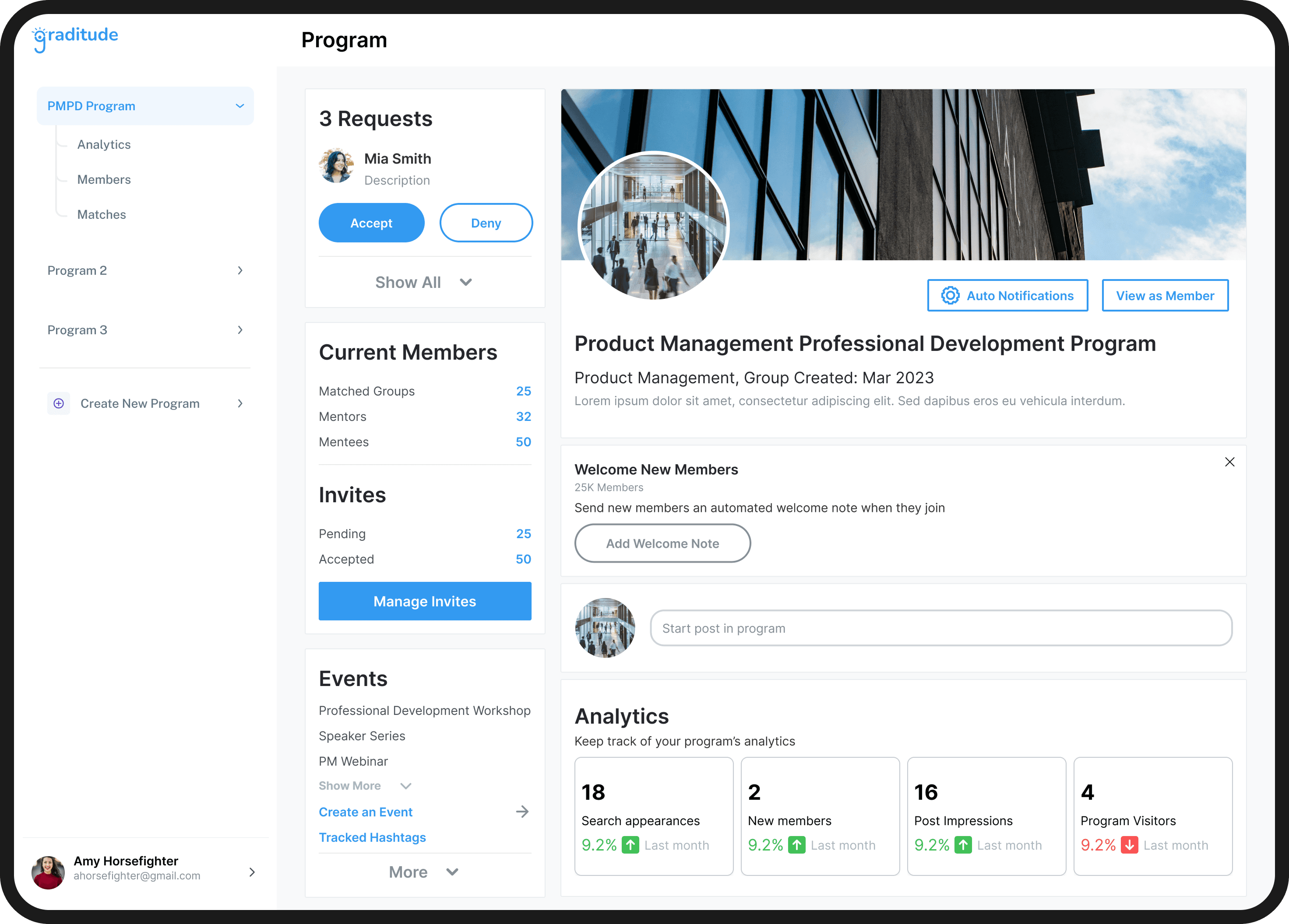 Final dashboard
