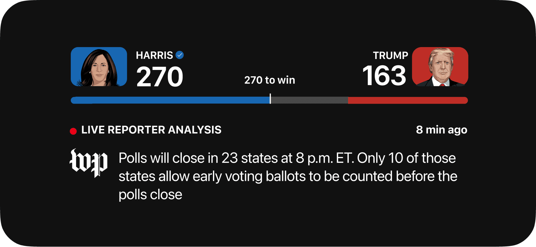 2024 Election Live Activity