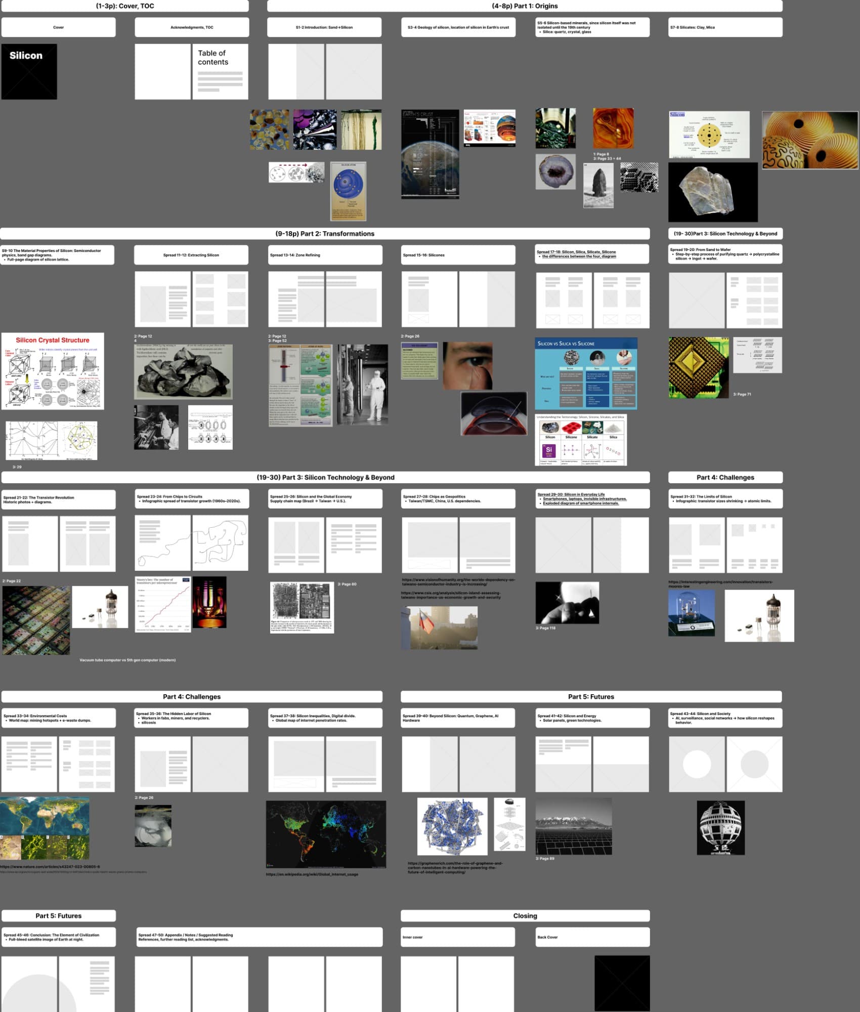 The full 64-page flatplan, spread by spread, with working titles and reference images
